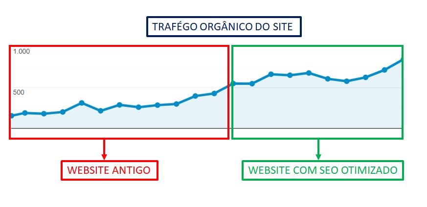 Growth Hacking Marketing Strix